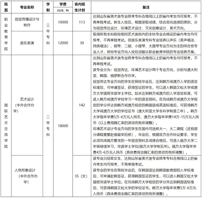 【山东艺术学院】2020年全国招生简章最新发布!